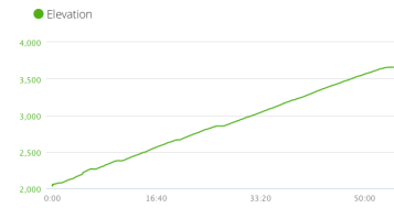 Rich Mountain Elevation