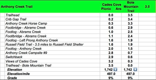 Anthony Creek Data Book