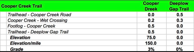 Cooper Creek Data Book