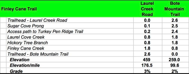 Finley Cane Data Book