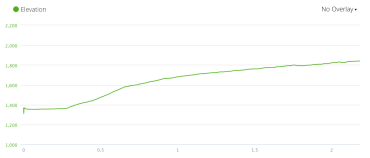 Hannah Mountain - Abrams Creek to Rabbit Creek Trail