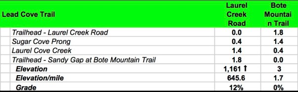 Lead Cove Data Book copy