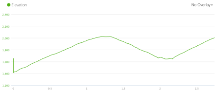 West Prong Trail Elevation