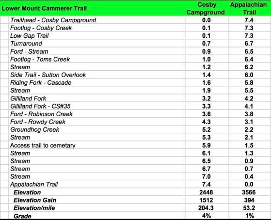 Lower Mount Cammerer Data Book