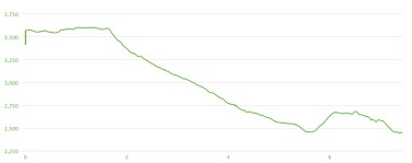 Lower Mount Cammerer Trail Elevation
