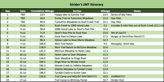 JMT Itinerary